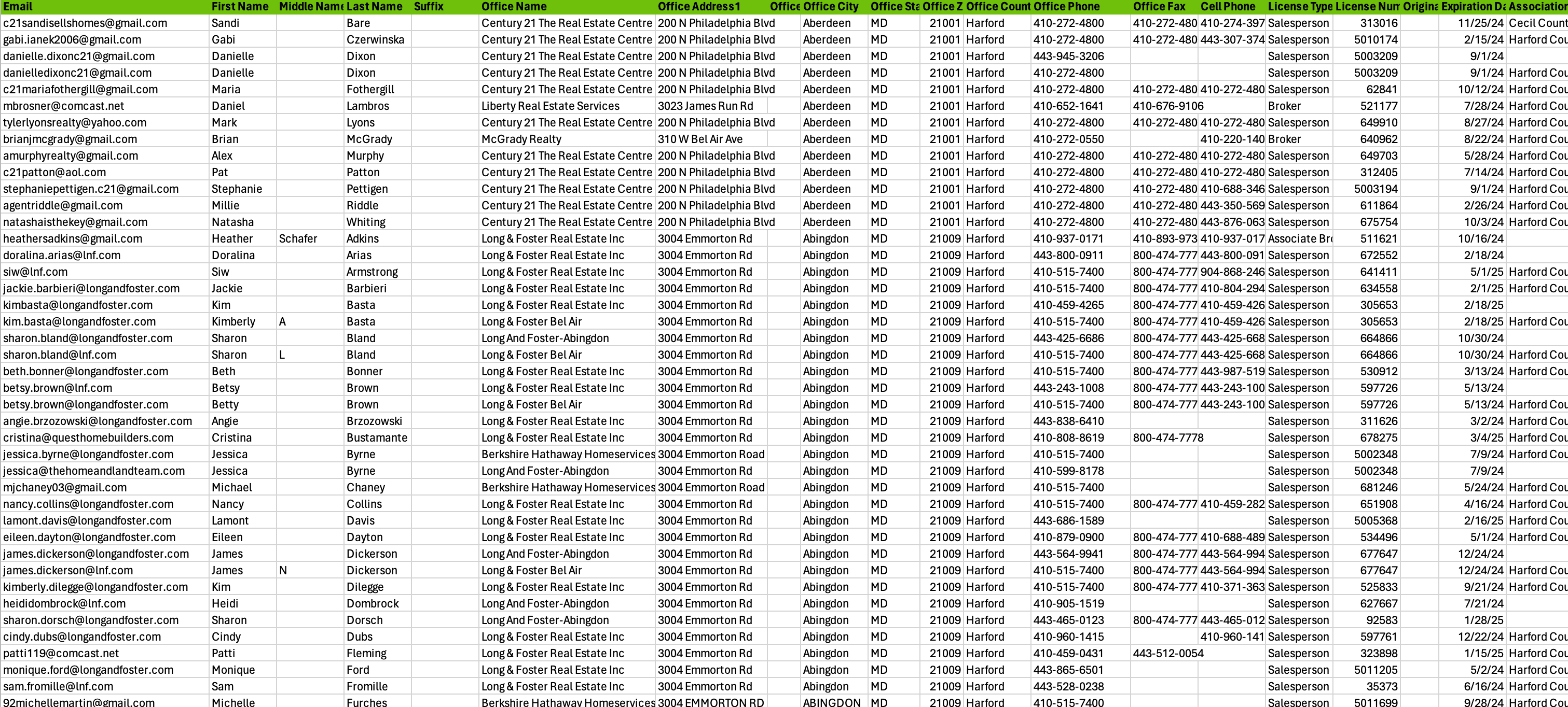 Realtor Email Addresses in All 51 States MARealEstates